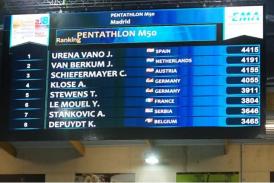 Elektronische Anzeigetafel mit der Rangliste des Pentathlon M50 in Madrid, die Namen, Länder und Punktzahlen auflistet.