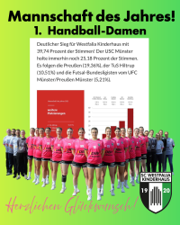 Gruppe von Handballspielerinnen, die den Titel Mannschaft des Jahres gewinnen und Abstimmungsergebnisse zeigen.